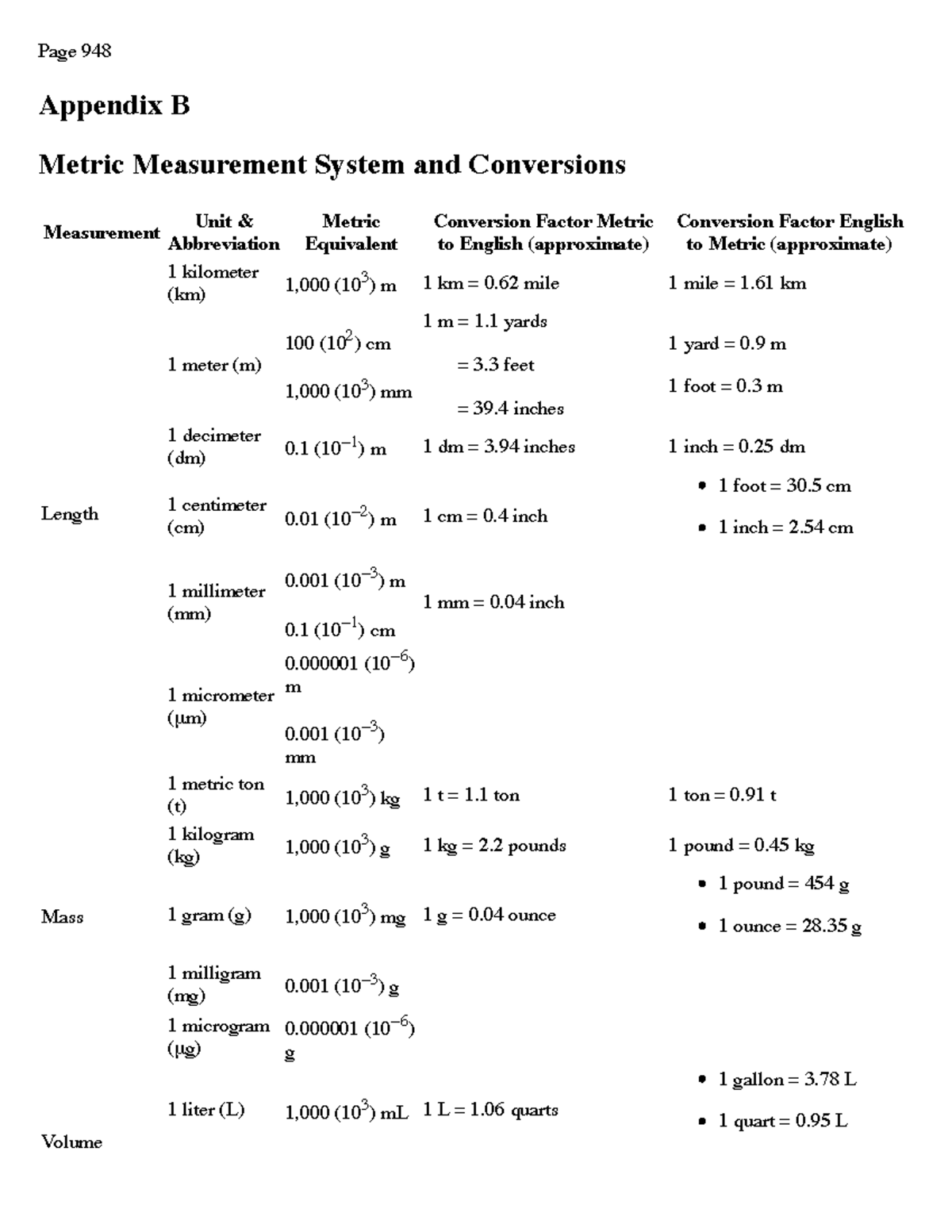 Appendix Practice - Page 948 Appendix B Metric Measurement System And ...