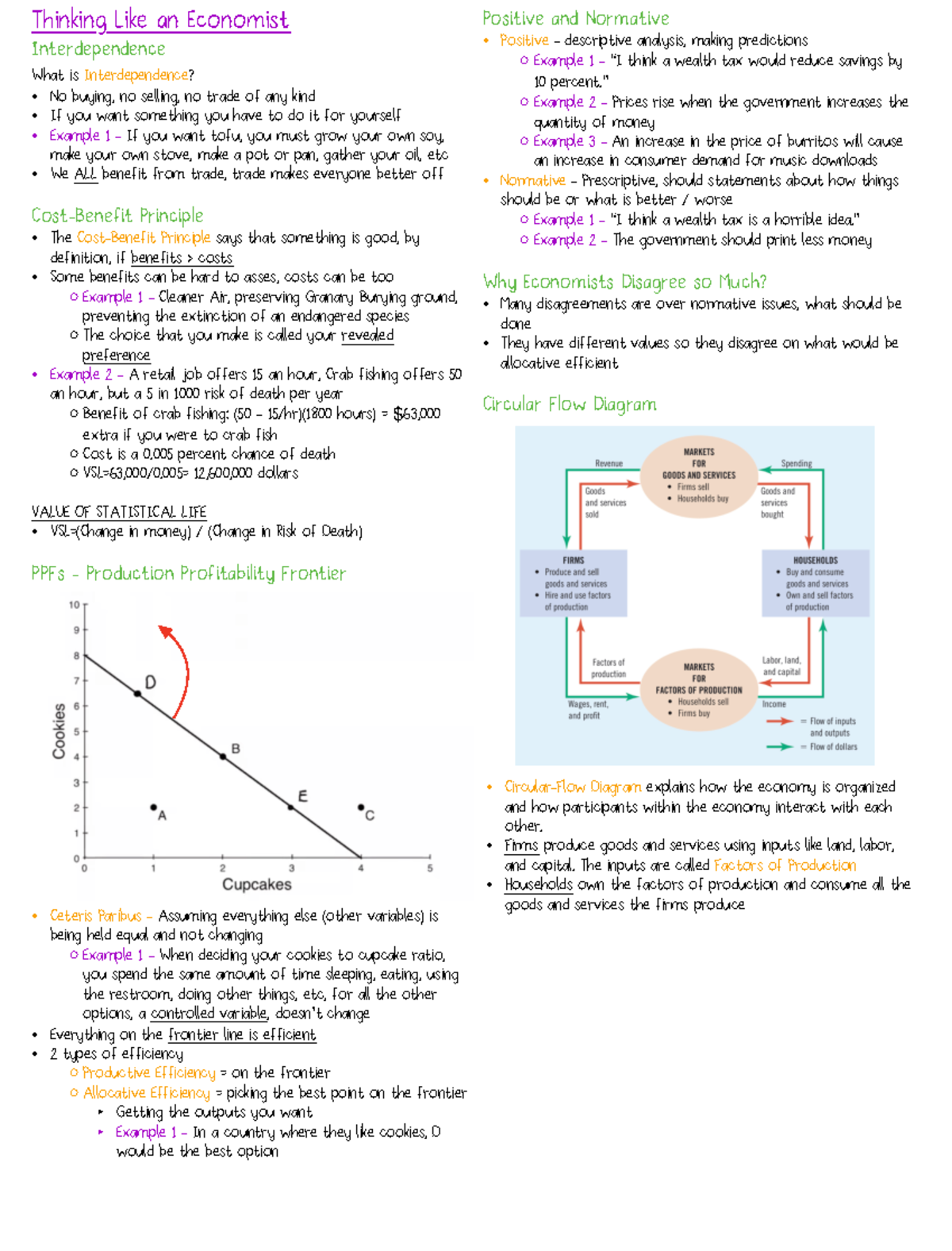 L2 Notes - Thinking Like an Economist (Models and Principles ...