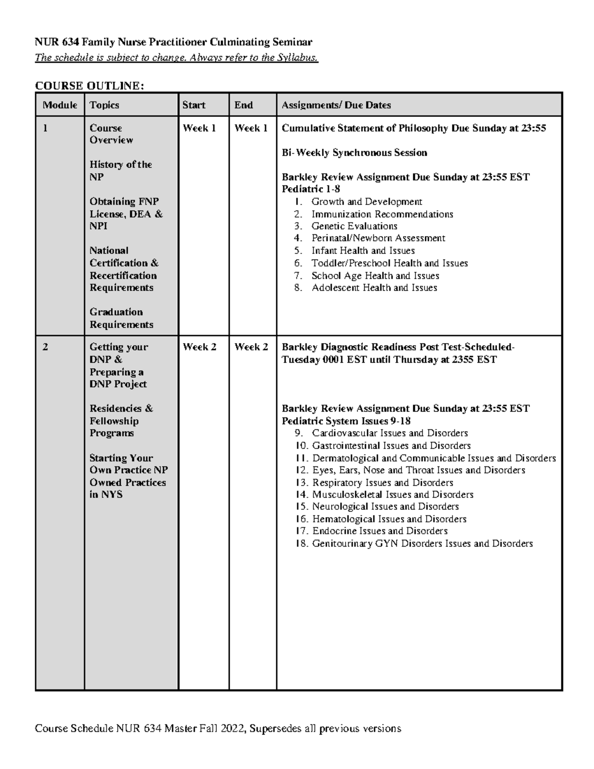 Course Schedule - NUR 634 Family Nurse Practitioner Culminating Seminar ...