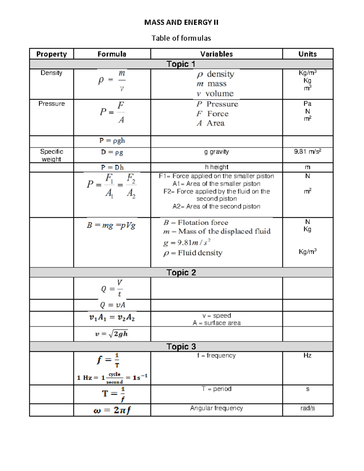 MASS AND Energy II Formulas first partial exam - MASS AND ENERGY II ...