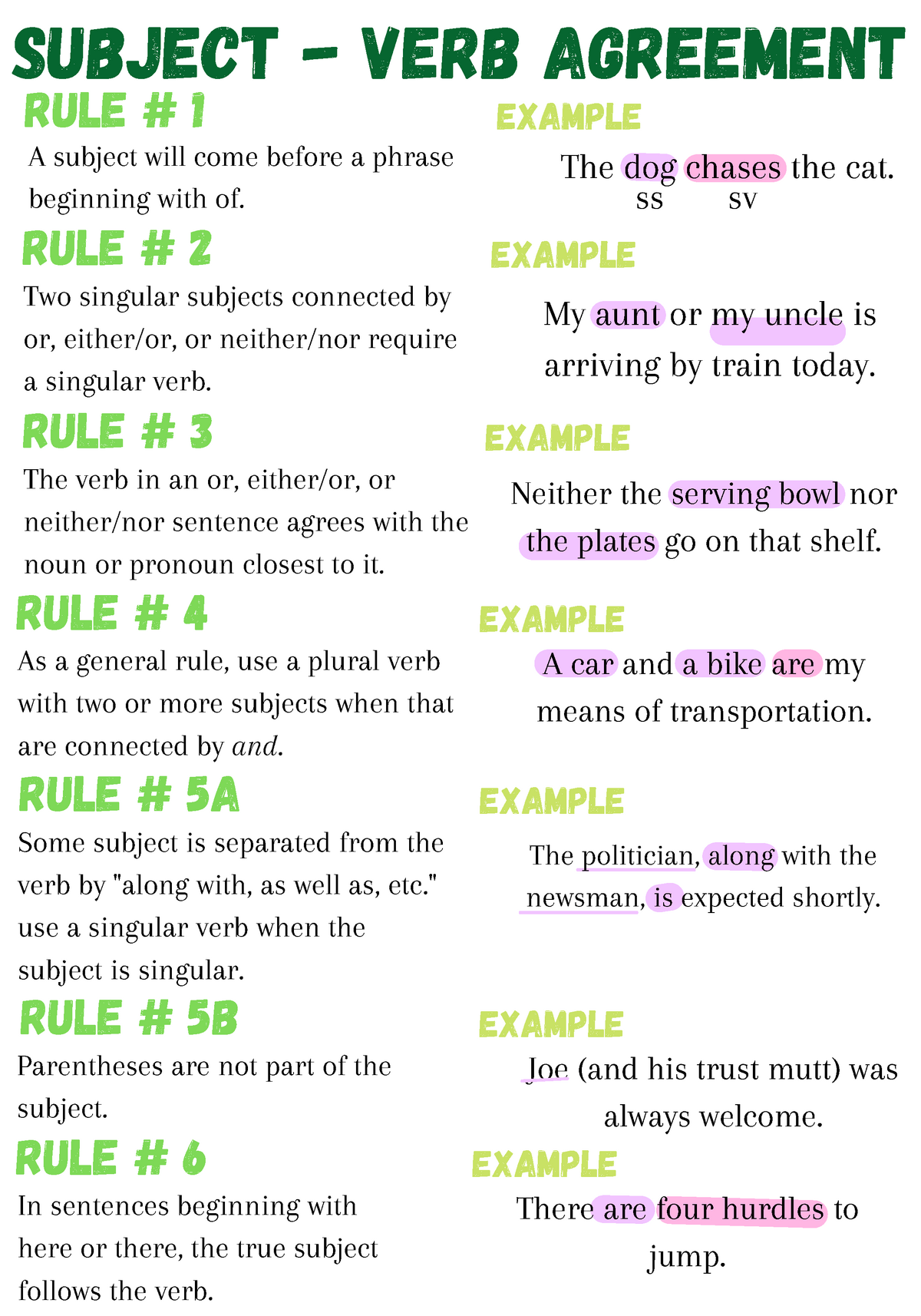 sv-agreement-and-types-of-sentences-subject-verb-agreement-rule-1