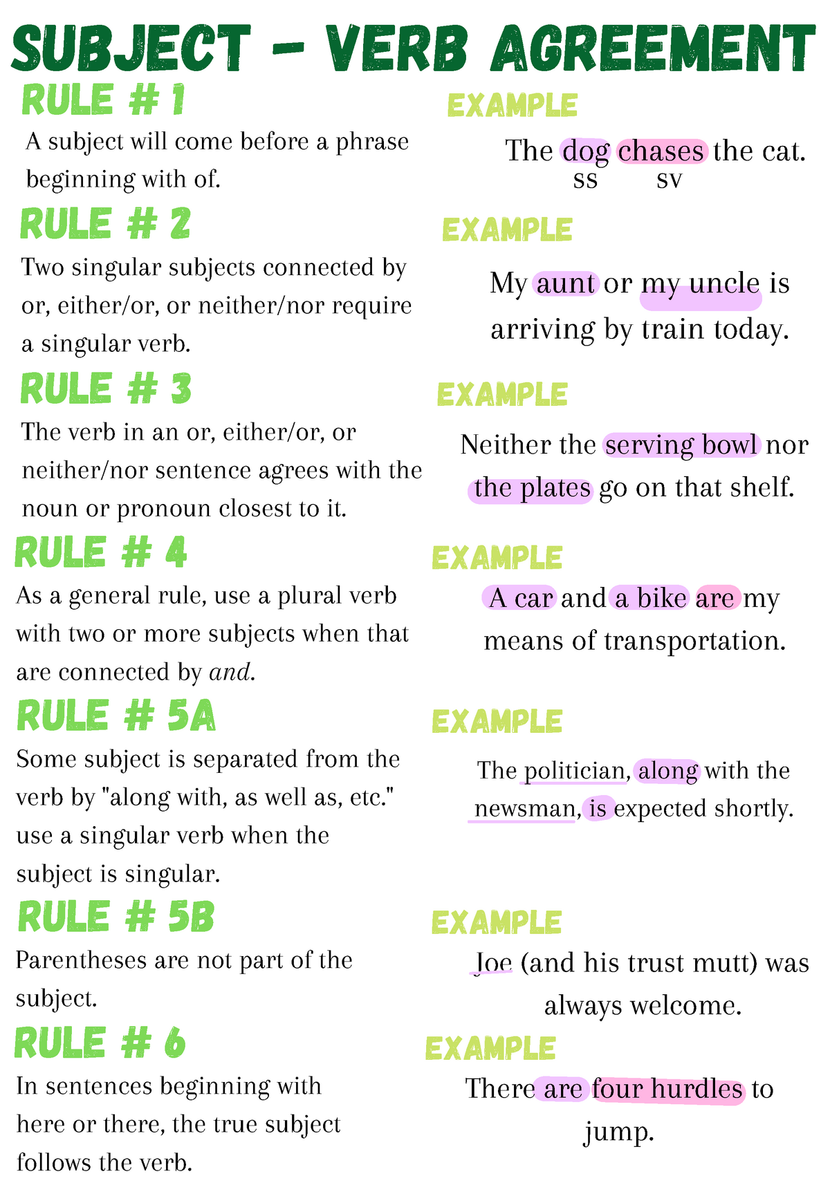 SV Agreement AND Types OF Sentences SUBJECT VERB AGREEMENT Rule 1 