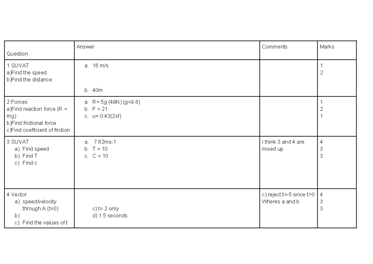 UOMS Maths Paper 3 - this is a math report - Question Answer Comments ...