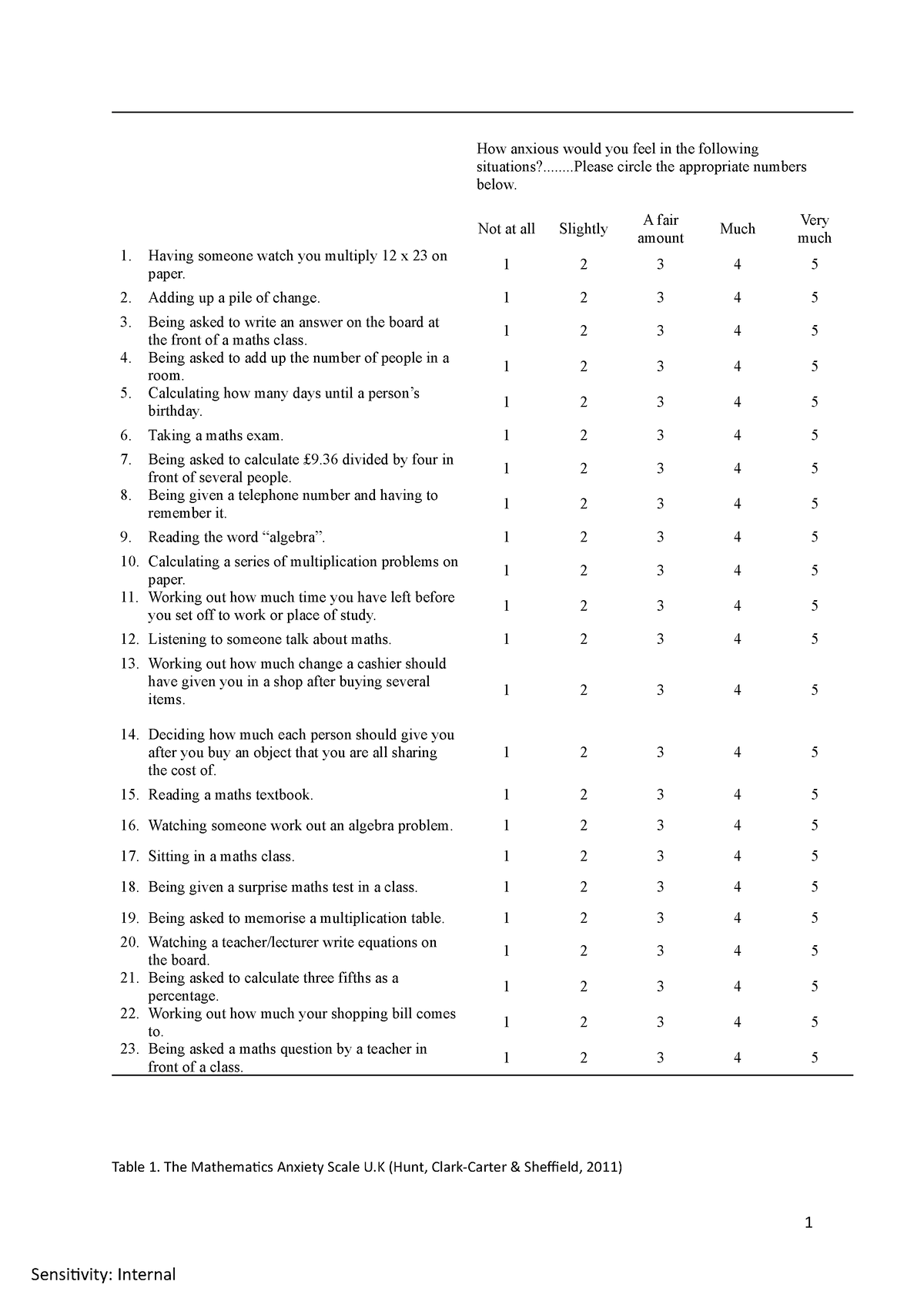 resources maths anxiety trust