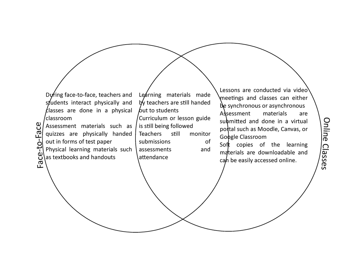 Difference of Face-to-Face and Online Learning - Fa ce - t o - F a ec O ...