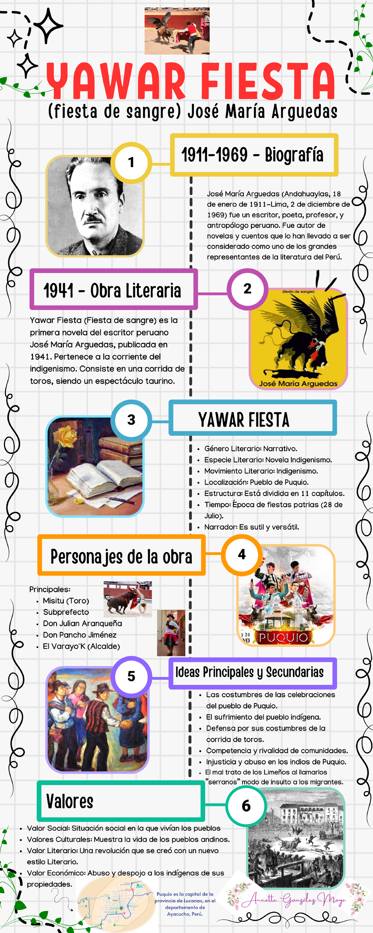 Obra Yawar Fiesta - Finanzas Internacionales - Studocu