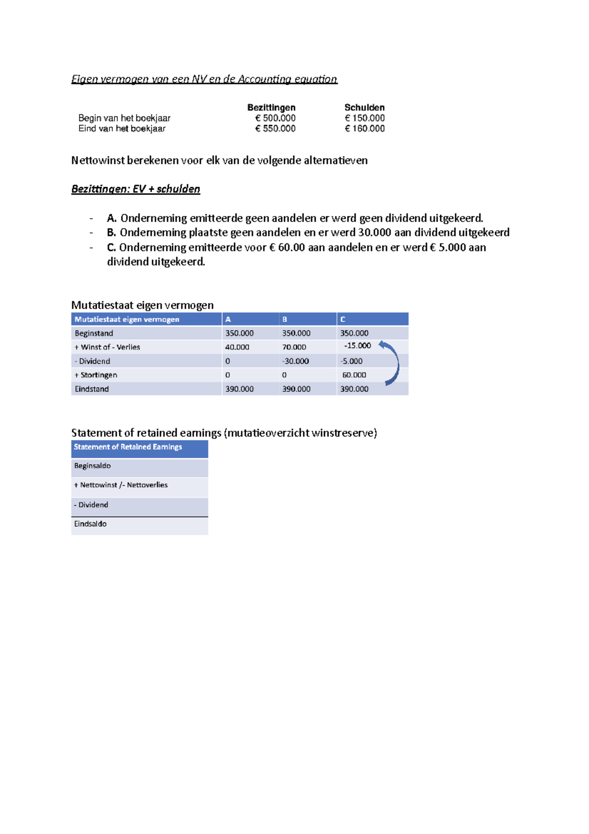 Accounting lecture summary + example questions and answers - Management ...