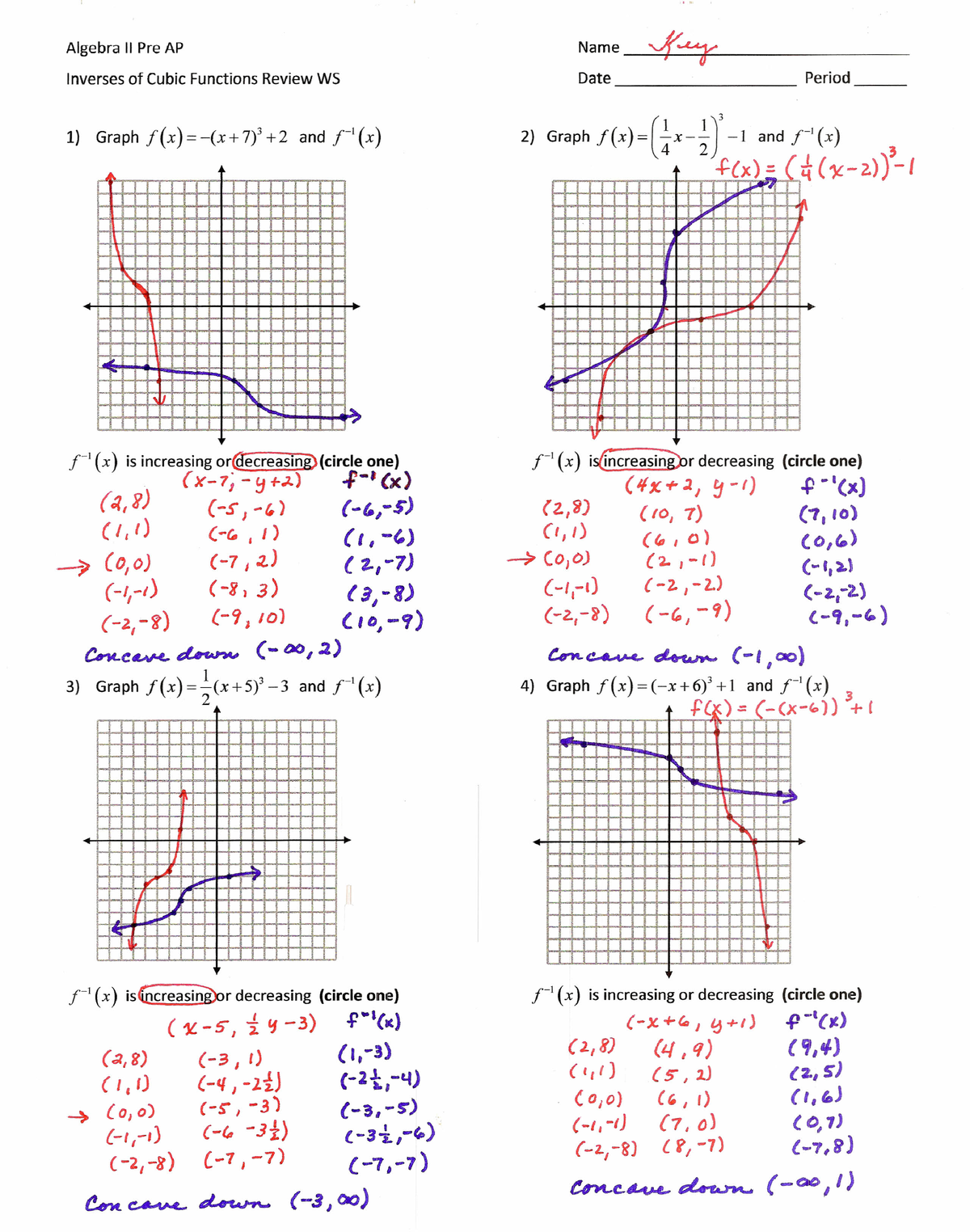 cubic-inverse-review-key-algebra-ii-pre-ap-inverses-of-cubic