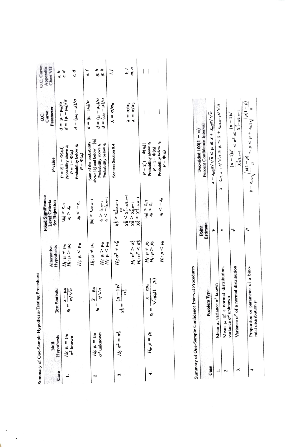 Hypotheses Testing Summary - V N AA V AVA A V V SS&& AV* A V A V N B ...