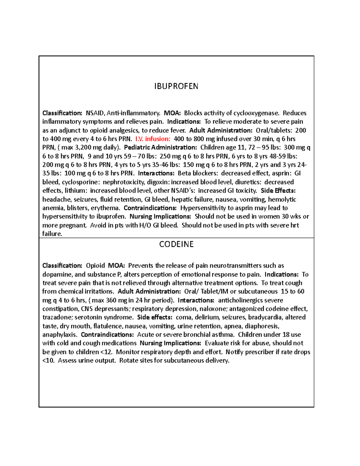 medication list required for medsurg 1 IBUPROFEN Classification