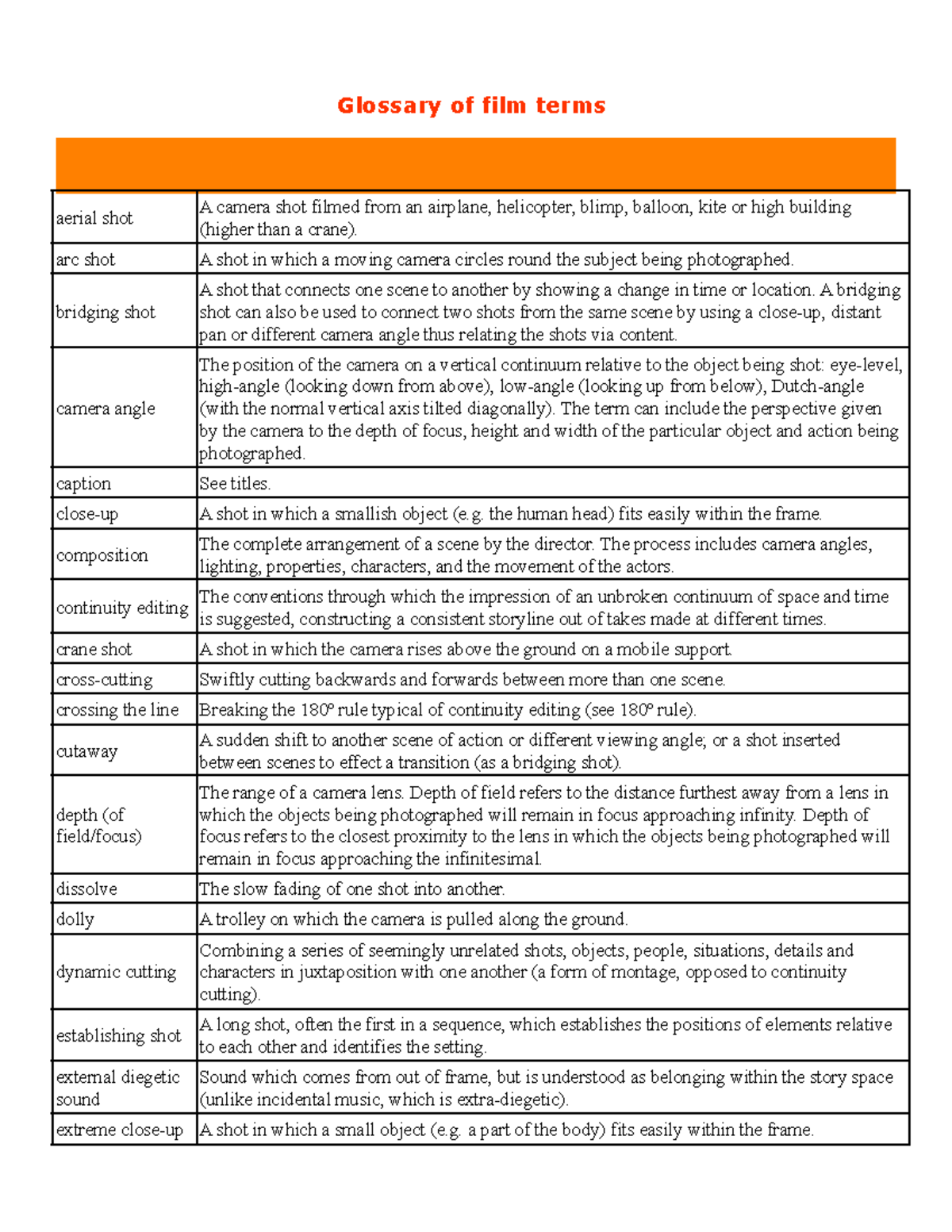 Glossary Of Film Terms - Glossary Of Film Terms Aerial Shot A Camera ...