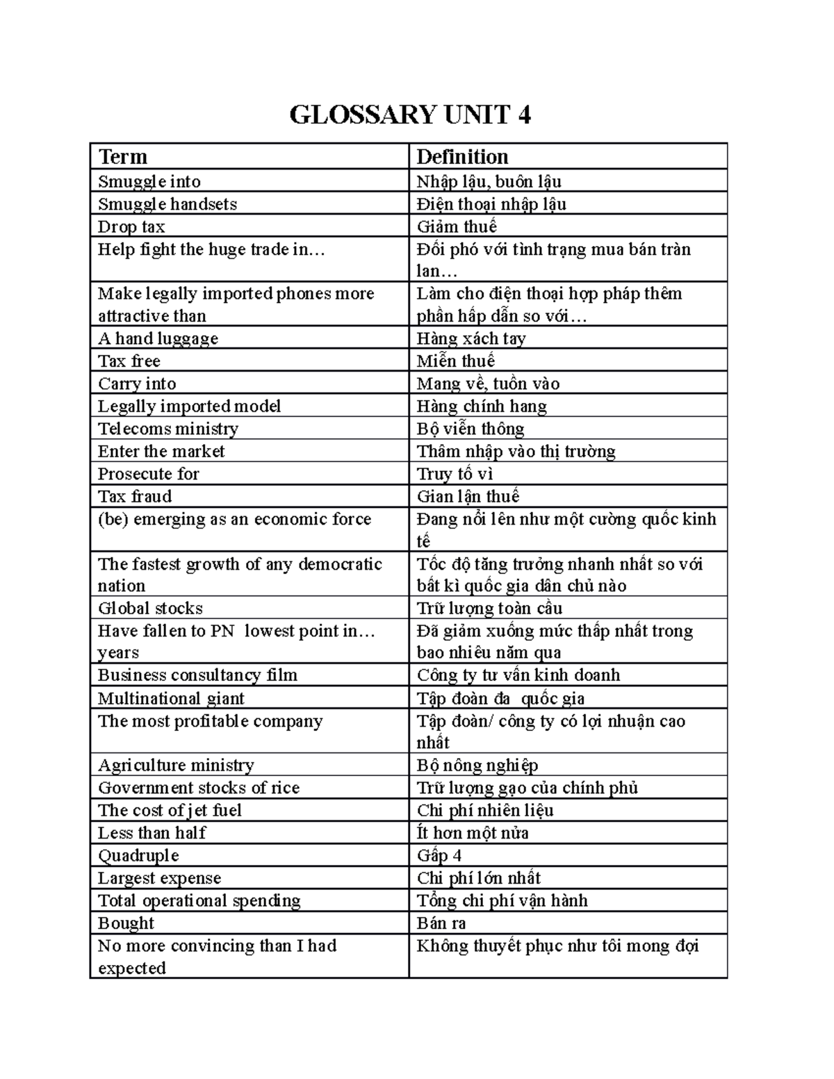 GlossaryUNIT4 Bứnkosm GLOSSARY UNIT 4 Term Definition Smuggle
