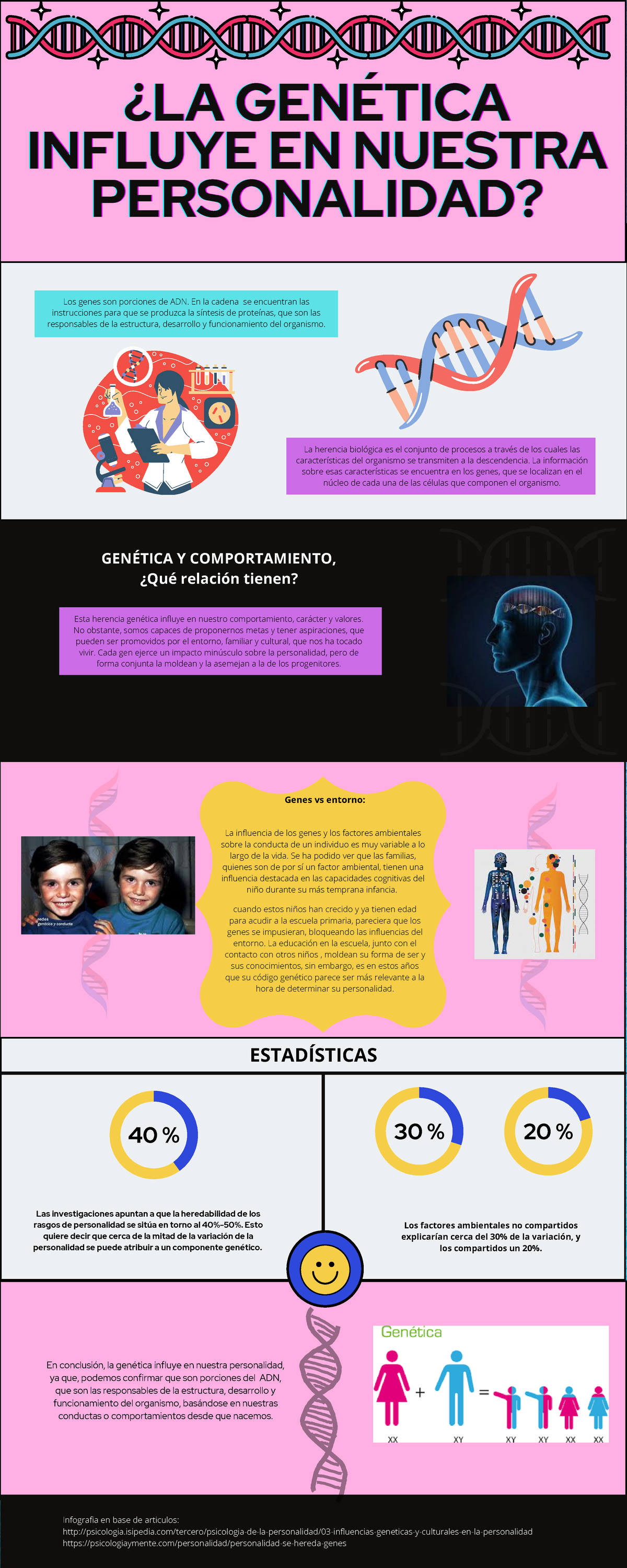 Infografia De La Genetica 40 30 20 ¿la GenÉtica¿la GenÉtica¿la GenÉtica Influye 7354