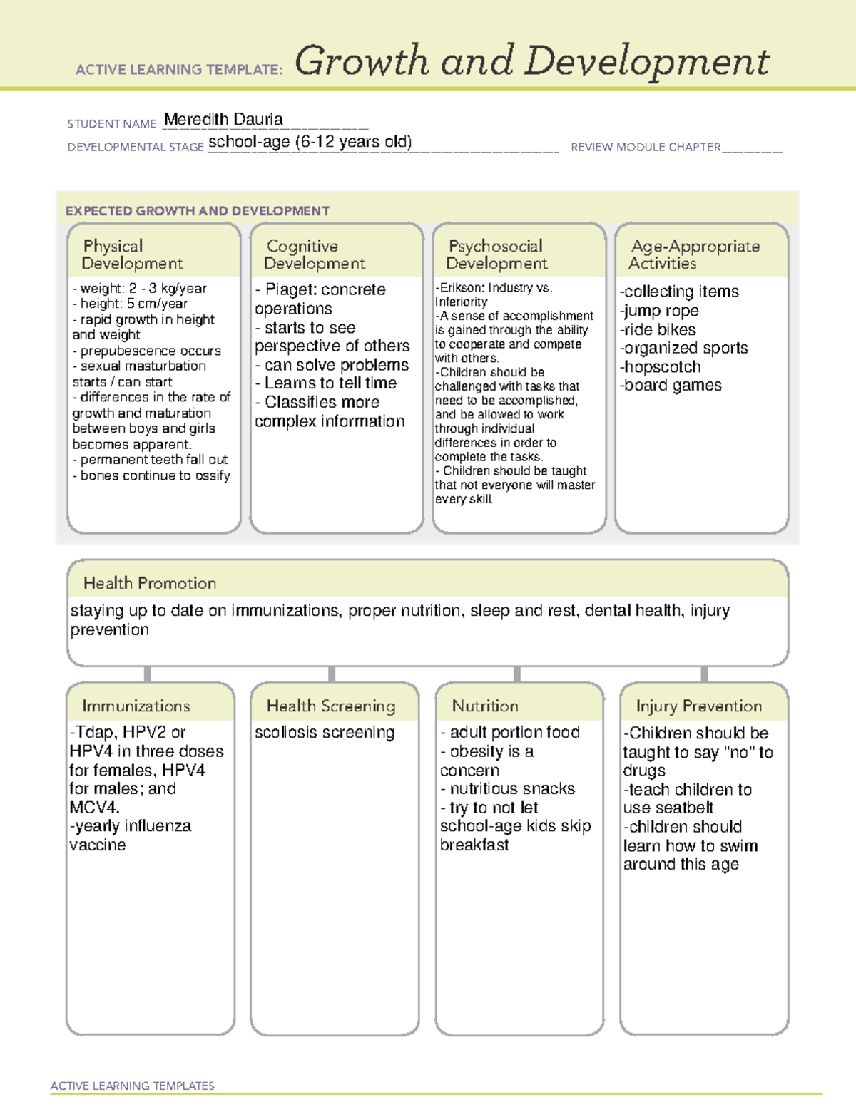 ATI school age ALT - ACTIVE LEARNING TEMPLATES EXPECTED GROWTH AND ...