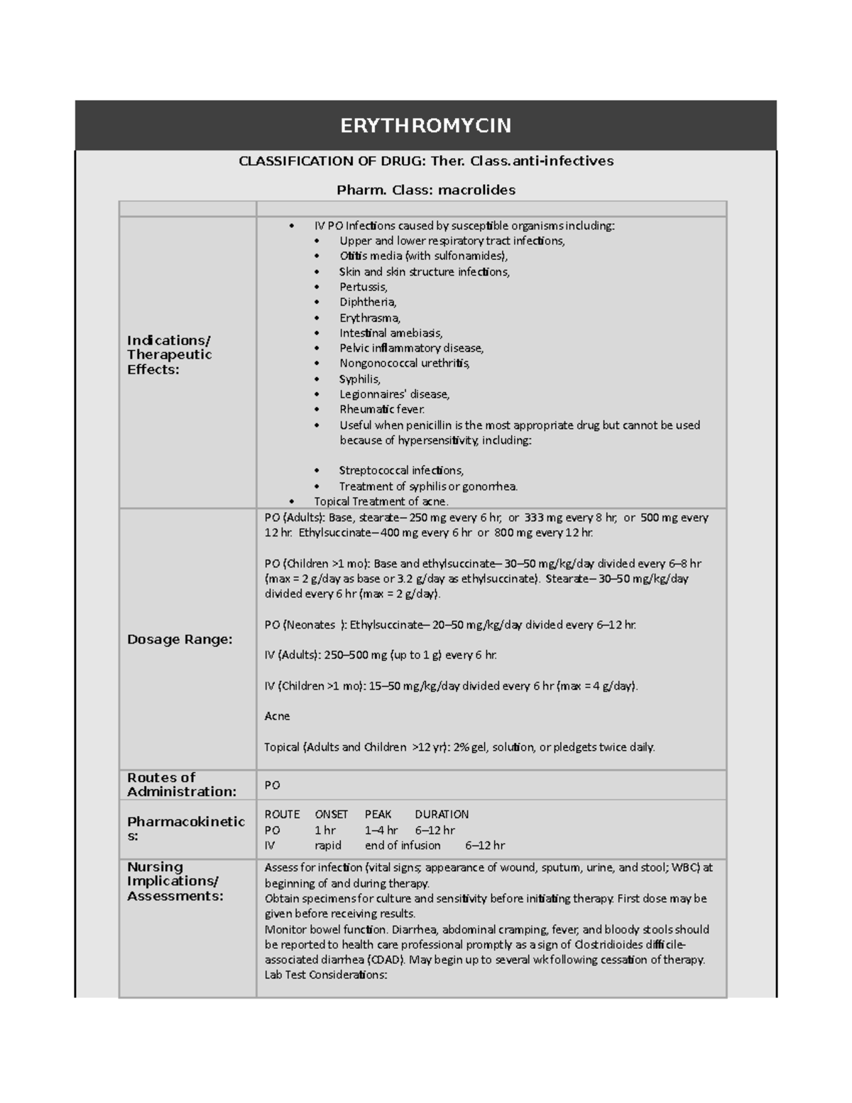 erythromycin-erythromycin-classification-of-drug-ther-class