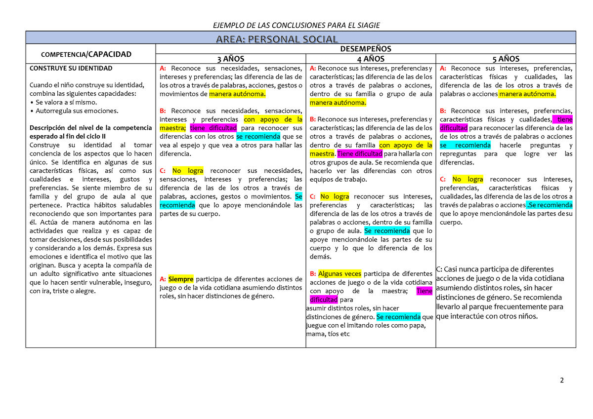 Conclusiones Descriptivas Inicial - Siagie - EJEMPLO DE LAS ...