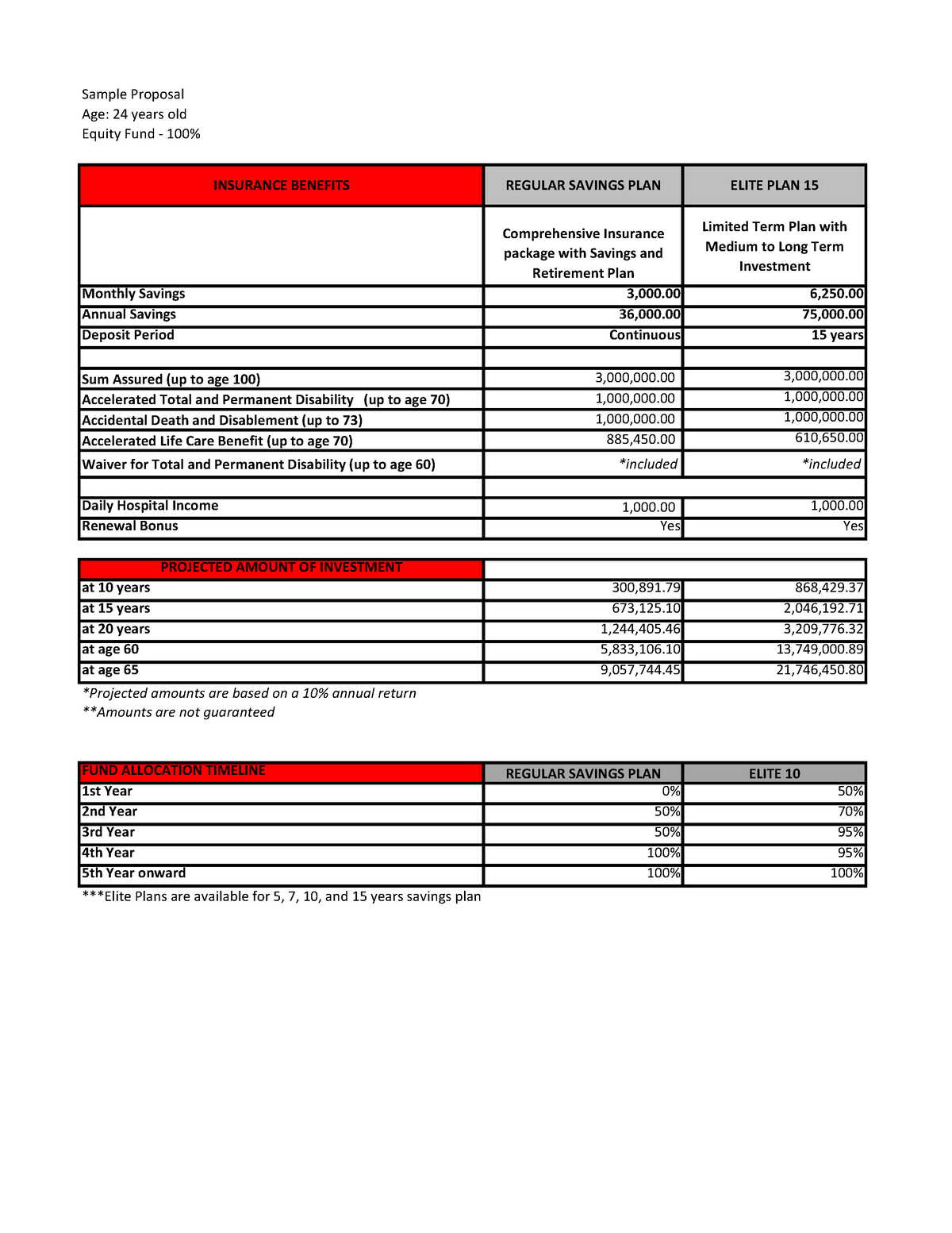 GS One Pager Final - financial sample - Sample Proposal Age: 24 years ...