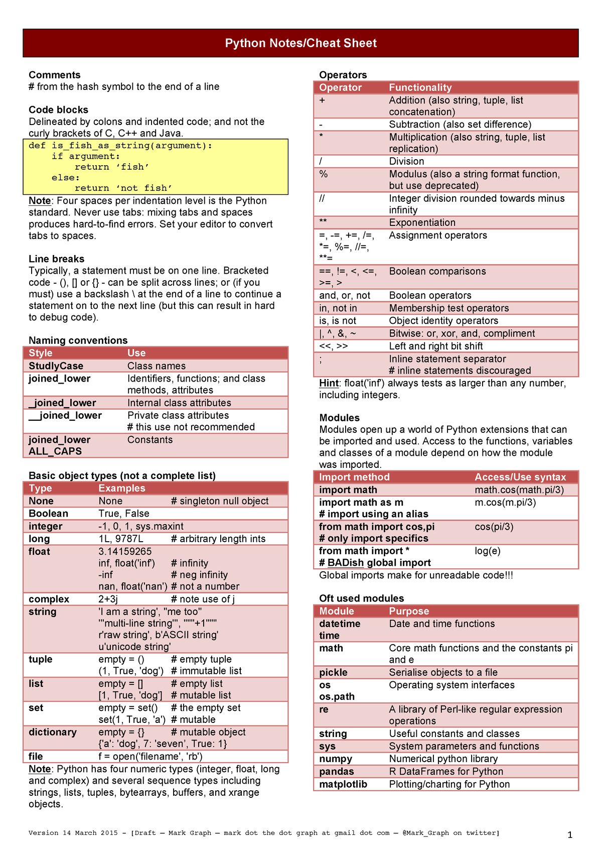 Python Notes - Used By Professors - Python Notes/Cheat Sheet Comments ...