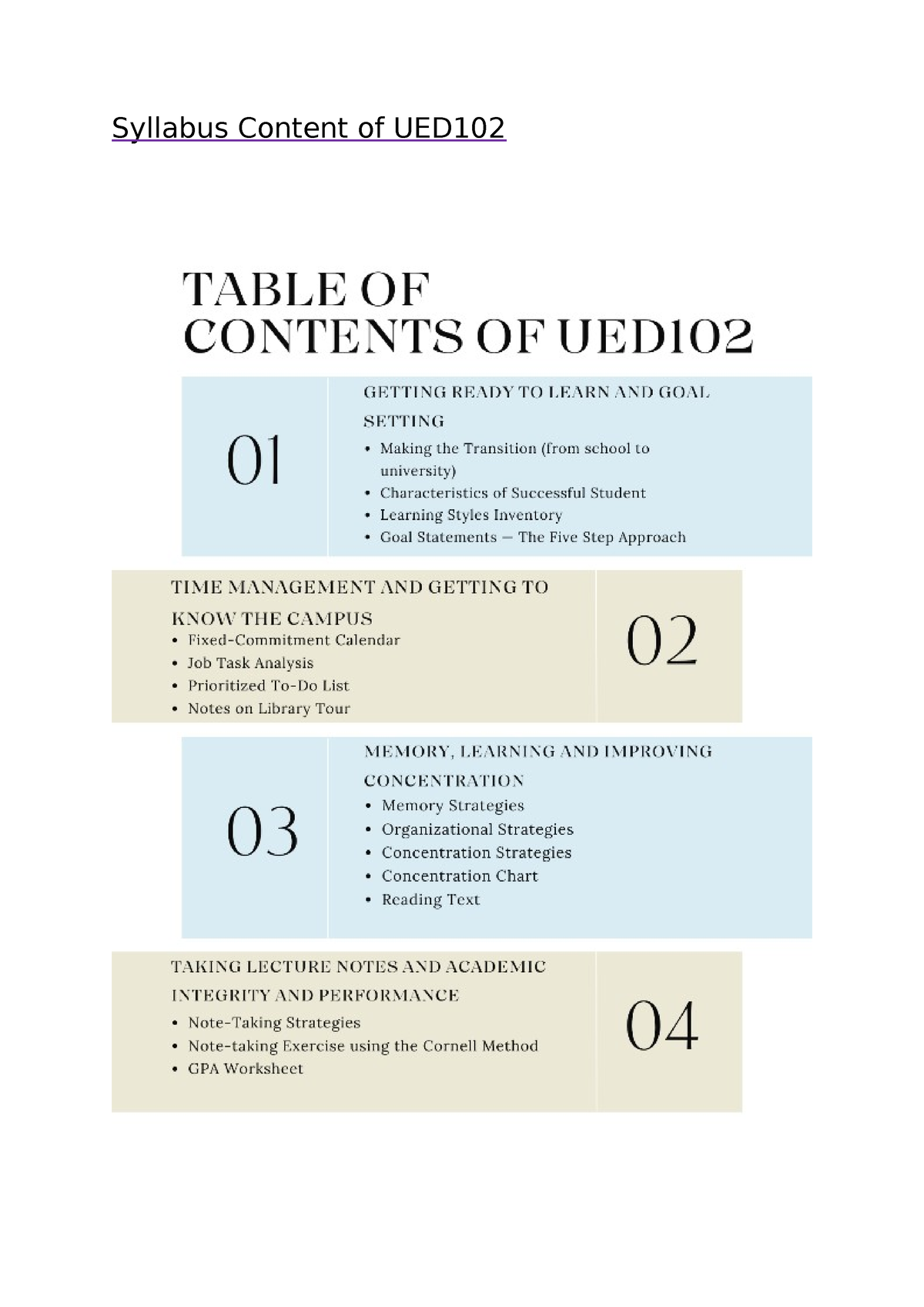 UED102-intro Until Learning Styles - Syllabus Content Of UED ...