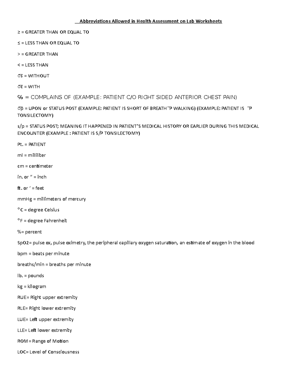 Abbreviations Allowed in Health Assessment = PATIENT ml = milliliter