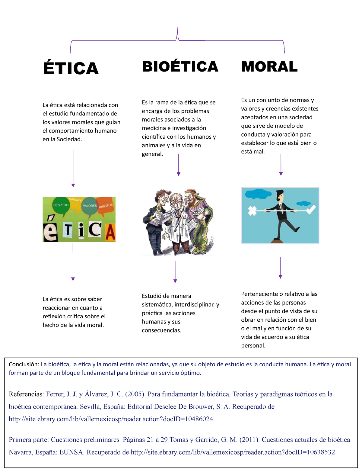 Actividad 1 Bioetica Y Profesionalismo Actividad 1 Mapa Conceptual Porn Sex Picture 5989