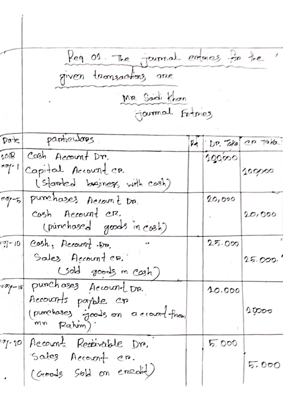 assignment animated activity 7 2 (practice) accounting