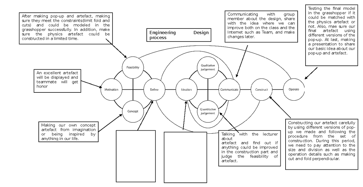 Flowchart - Communicating with group member about the design, share ...