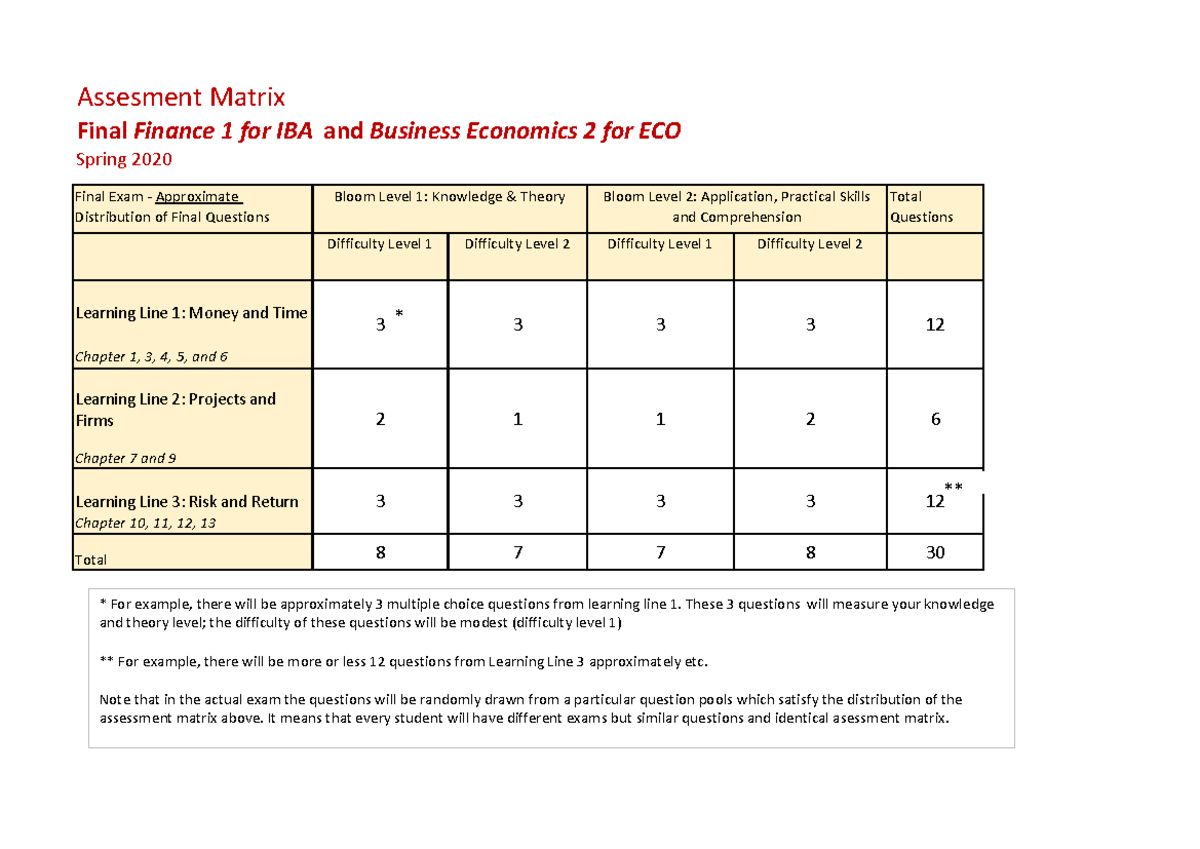 Finance Exam Assessment Matrix Assesment Matrix Final Finance 1 for