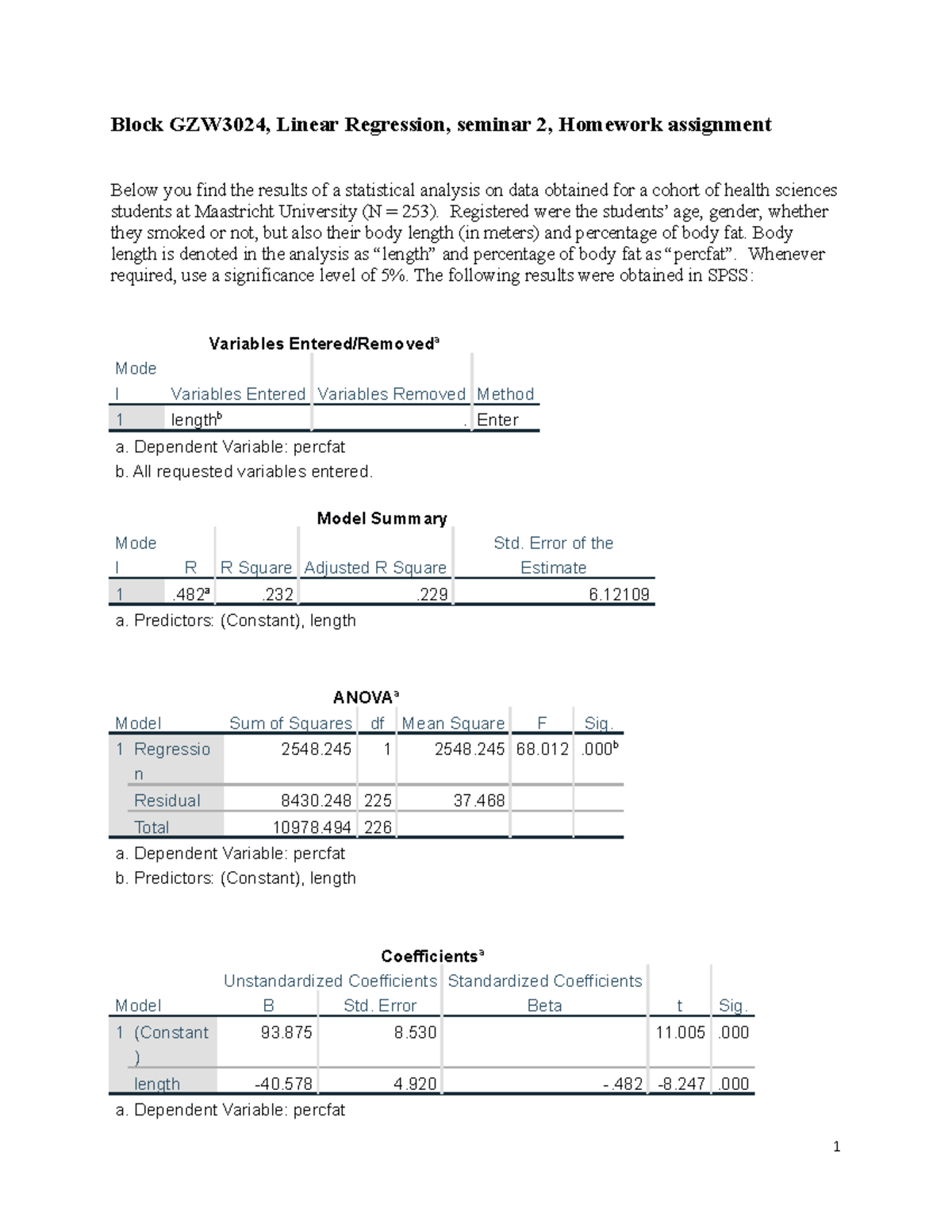 Homework Mlr 1 2020 2021 Block Gzw3024 Linear Regression Seminar 2