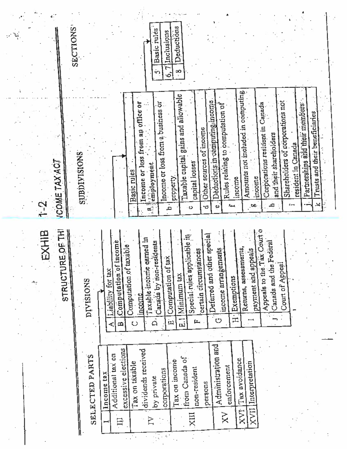 ITA Structure - FMGT 2325 - Studocu