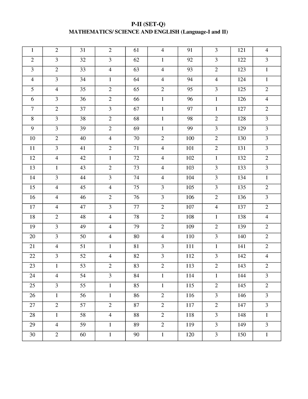 Answer Key P2 Sept 14 Set-Q - Drafting Pleading & Conveyencing ...