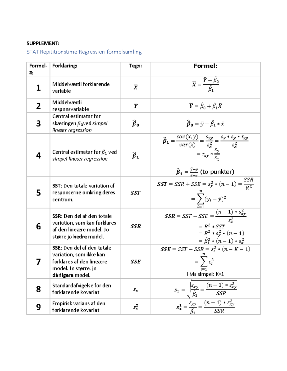 Formelsamling, Lineær Regression - SUPPLEMENT: STAT Repititionstime ...