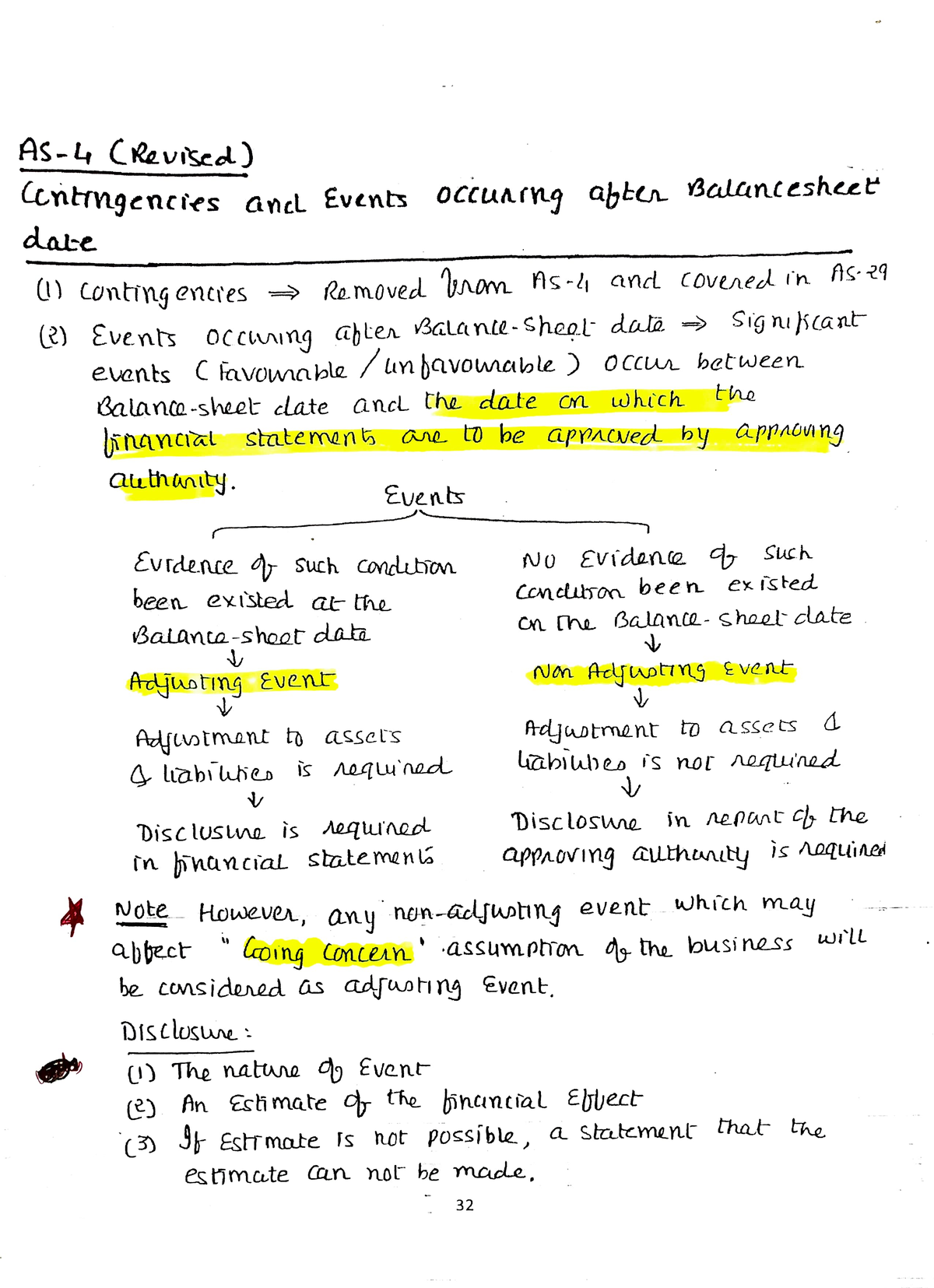 AS 4 (revised) : Contingencies and Events occuring after Balance sheet ...