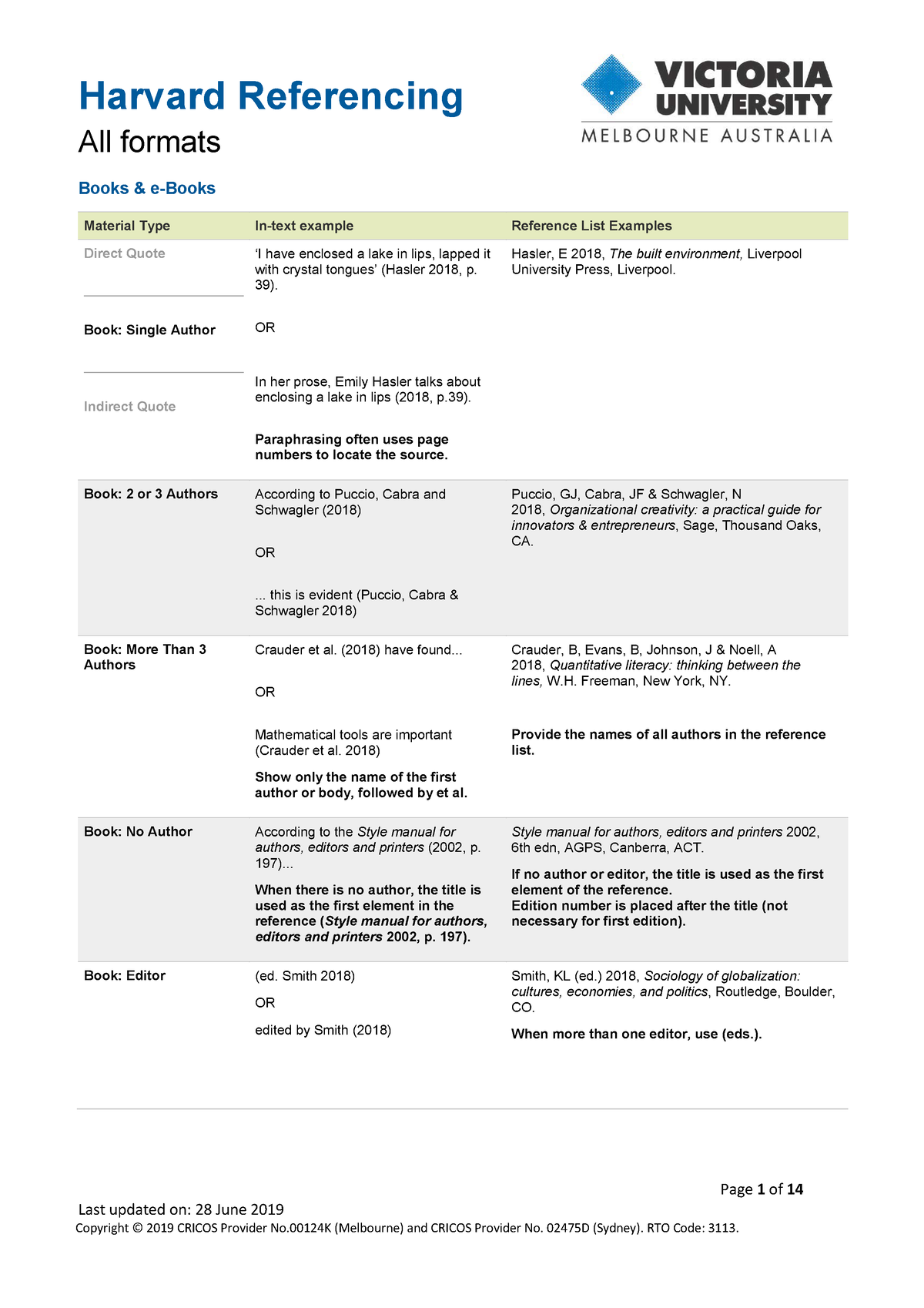 Examples of Harvard Referencing - All formats Page 1 of 14 Last updated ...