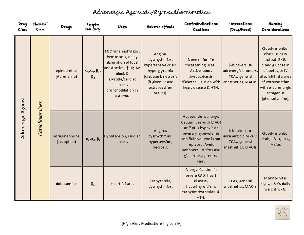 Adrenergic Agonists 1 - Adrenergic Agonists/Sympathomimetics Drug Class ...