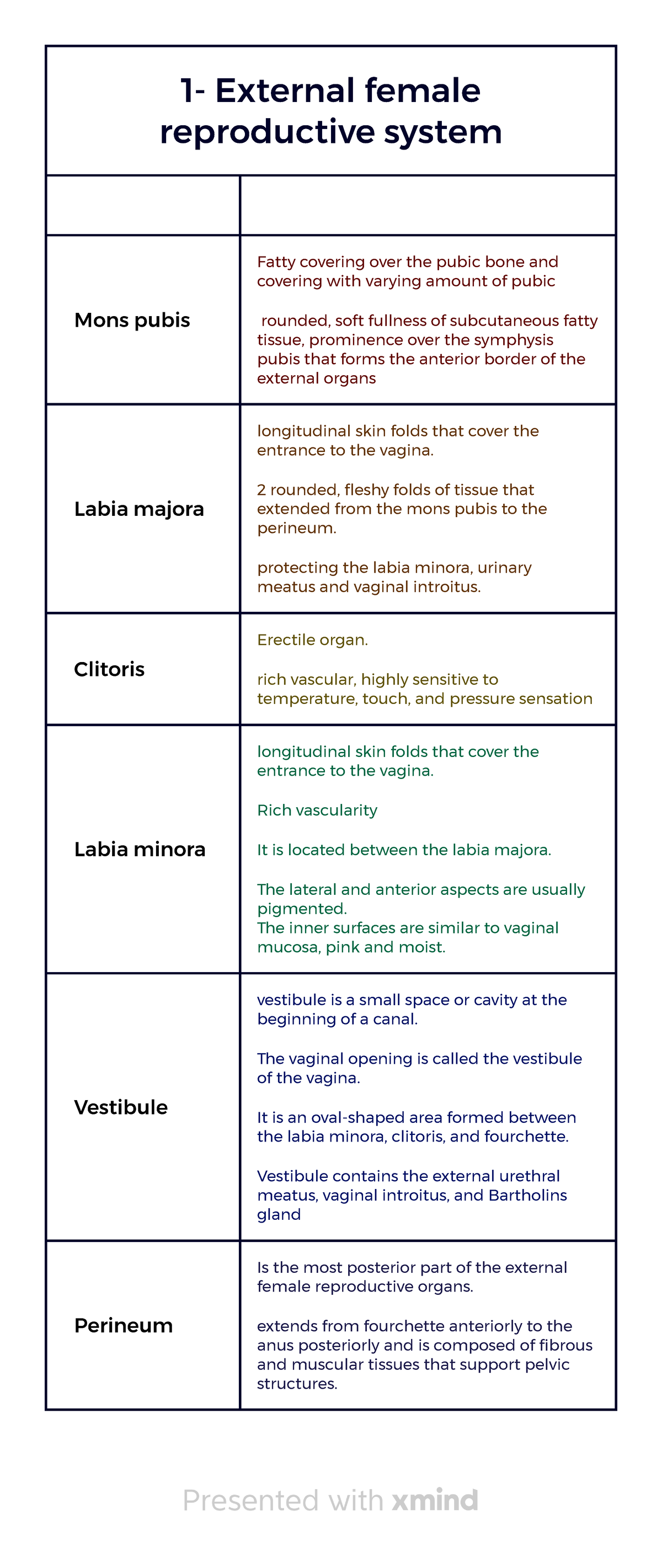 1- External female r - Maternity - 1- External female reproductive ...