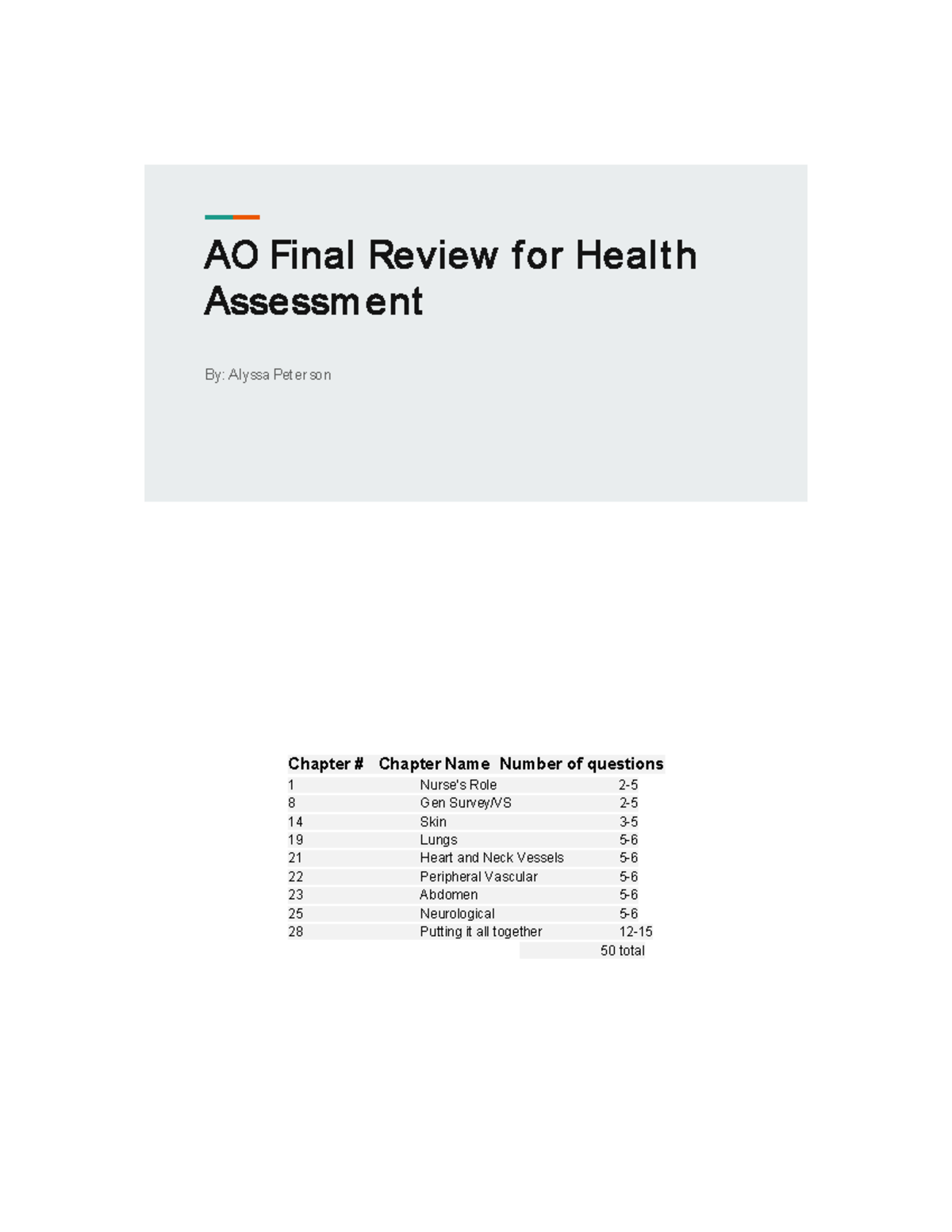 Holistic Health Assessment Across The Lifespan NURS 3320 - AO Final ...