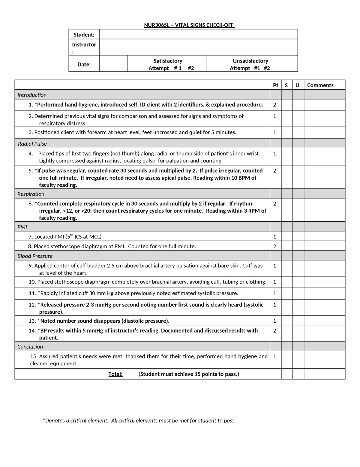 Vital Sign Check Off Document, Djiovanis HALab UCF-1 - NUR3065L – VITAL ...