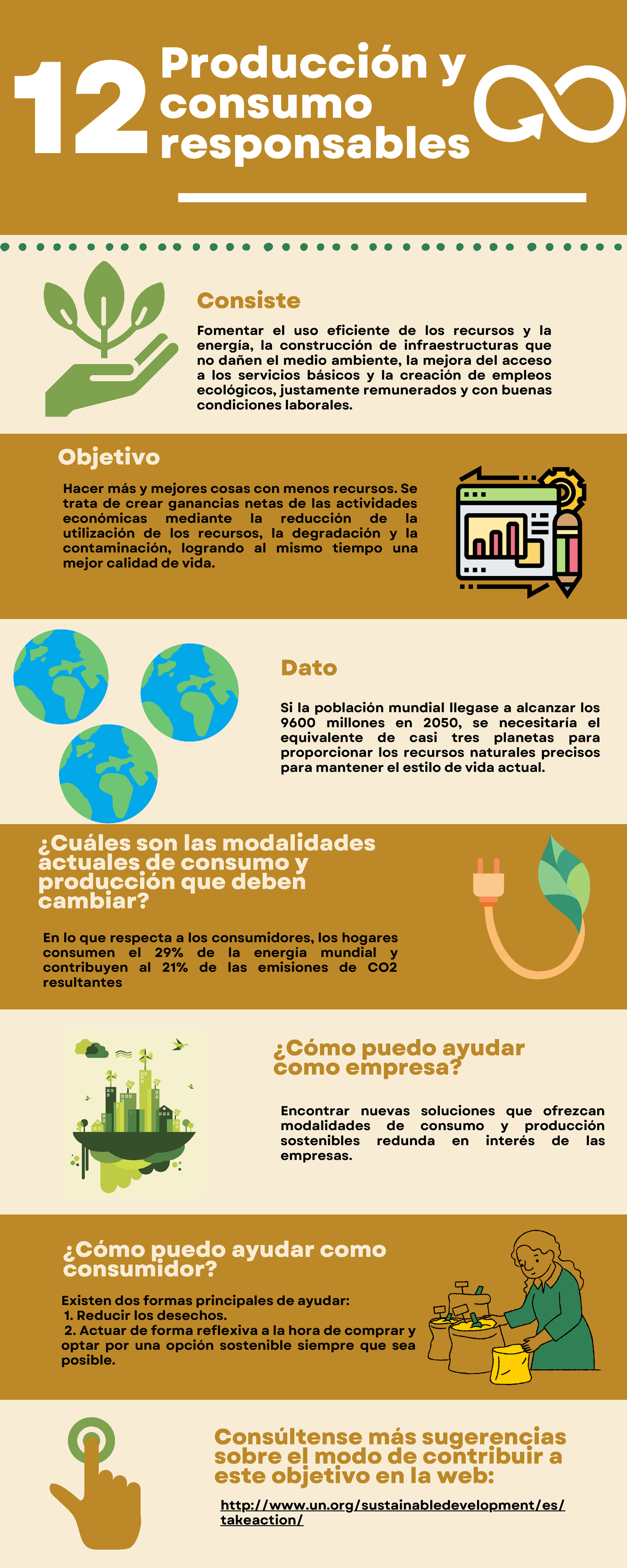 Infografia Producción Y Consumo Responsables 12 Producción Y Consumo Responsables Consiste 7887