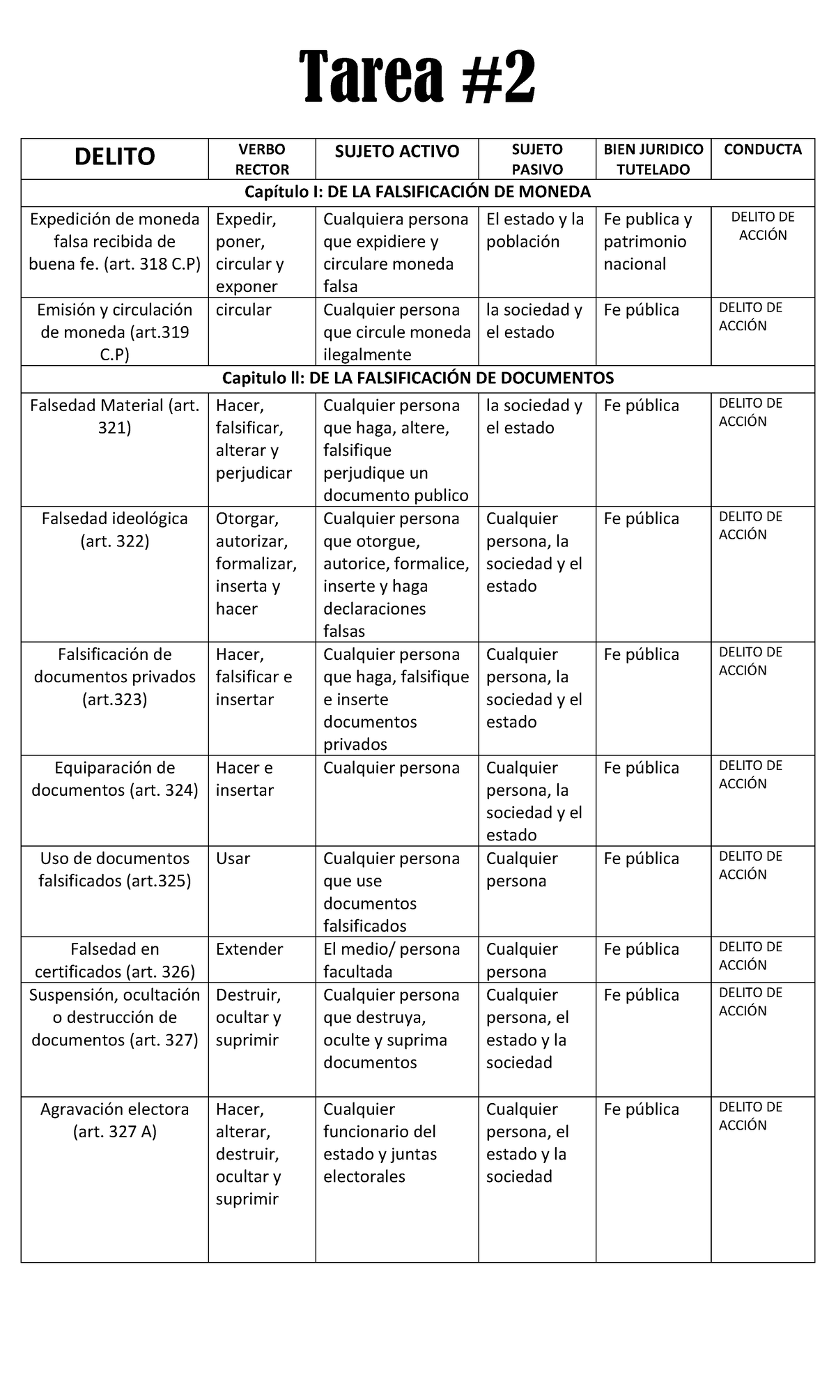 SUJETOS DE LA OBLIGACIÓN TRIBUTARIA ADUANERA EN UNA IMPORTACIÓN Inicio Comunidad Todo