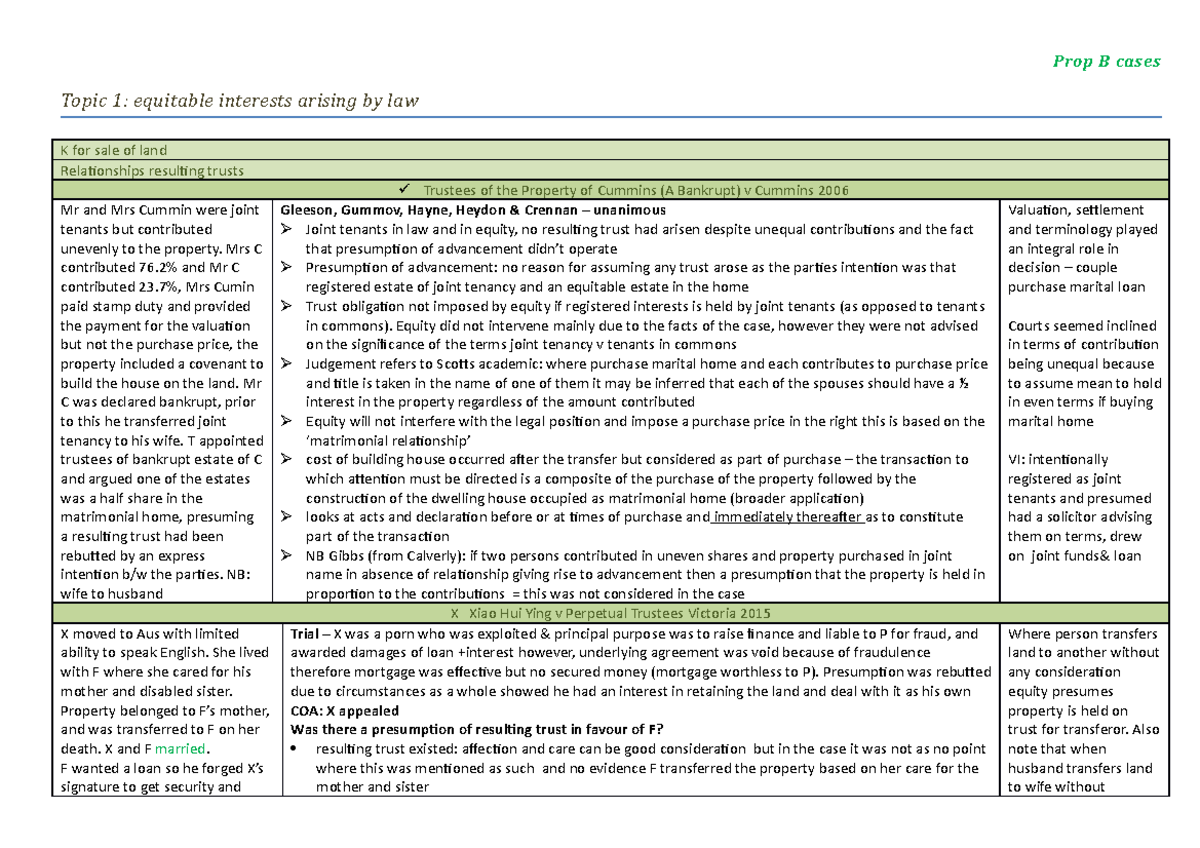 Summary - Court Cases - Prop B Cases Topic 1: Equitable Interests ...