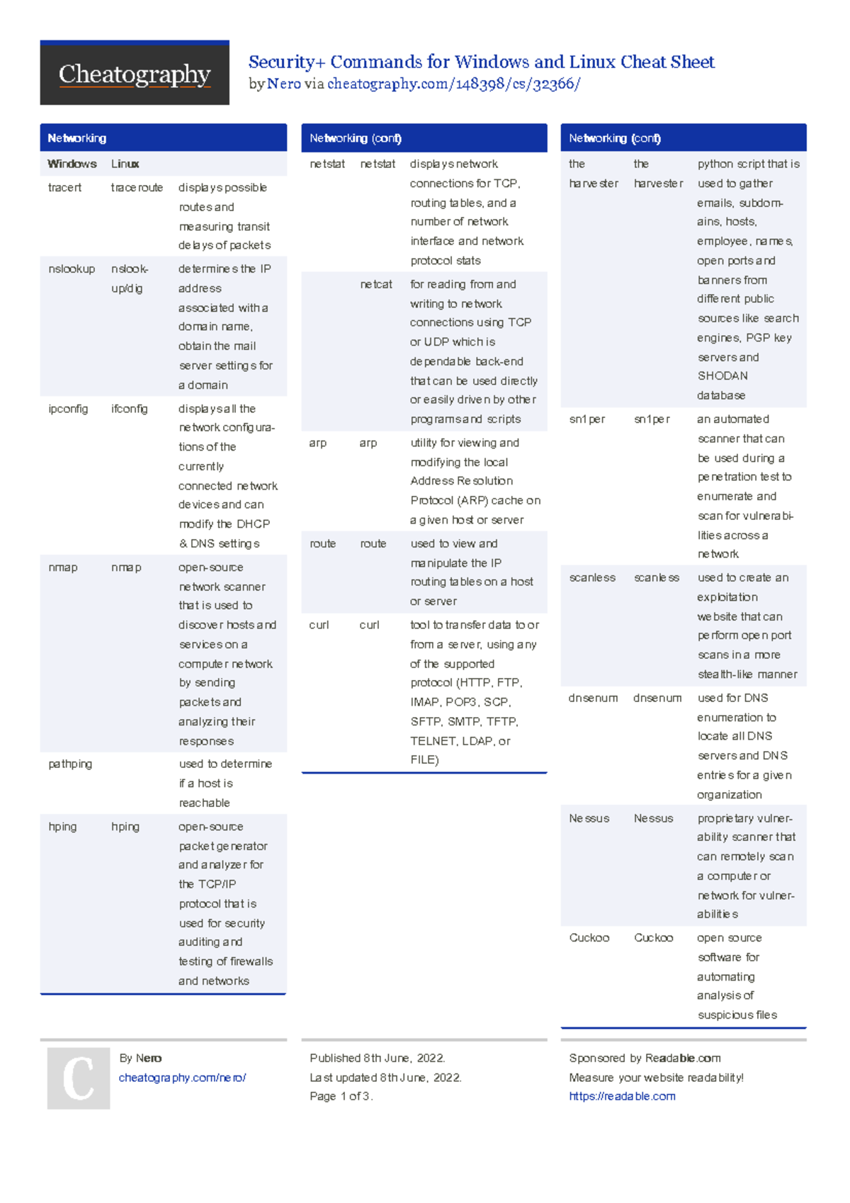 Nero security-commands-for-windows-and-linux - Security+ Commands for ...