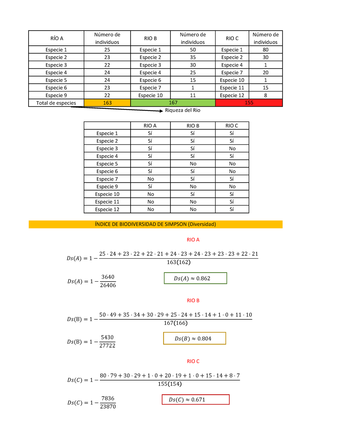 Biodiversidad - RÍO A Número De Individuos RIO B Número De Individuos ...