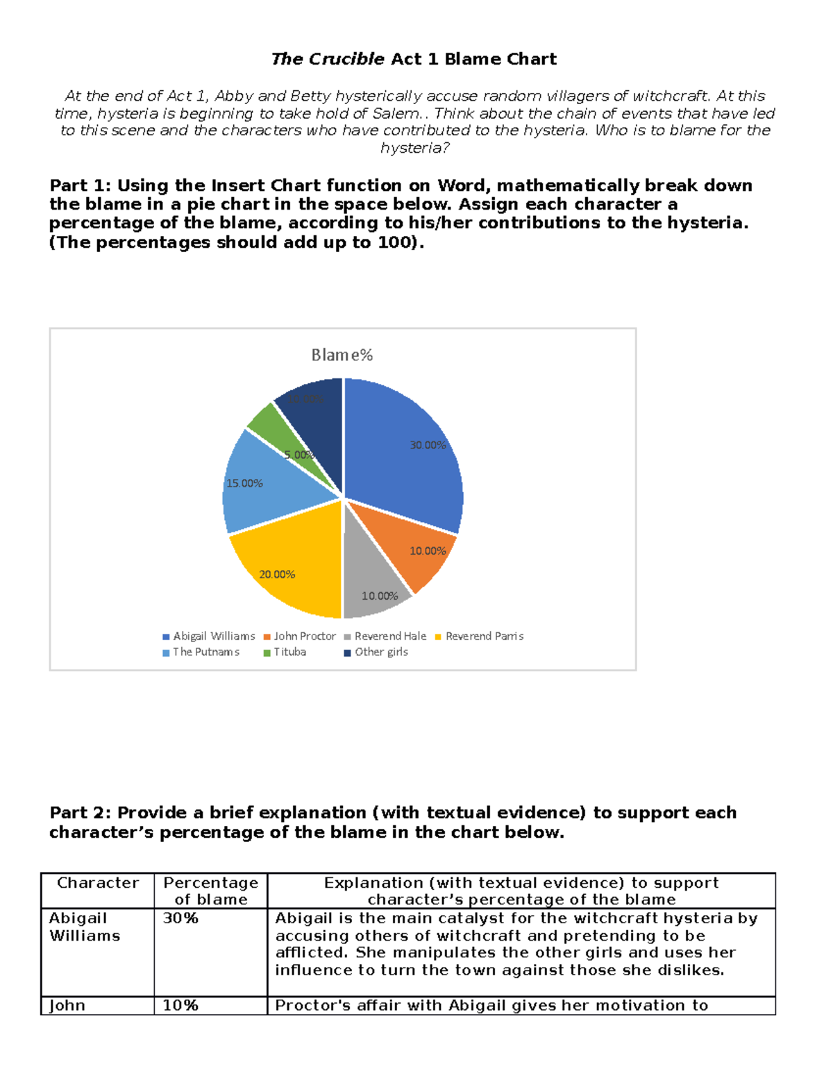 the-crucible-act-1-blame-chart-the-crucible-act-1-blame-chart-at-the