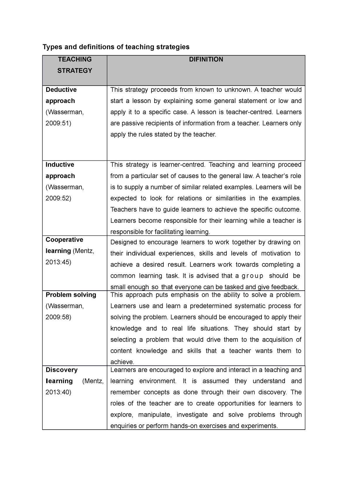 types-and-definitions-of-teaching-strategies-types-and-definitions-of