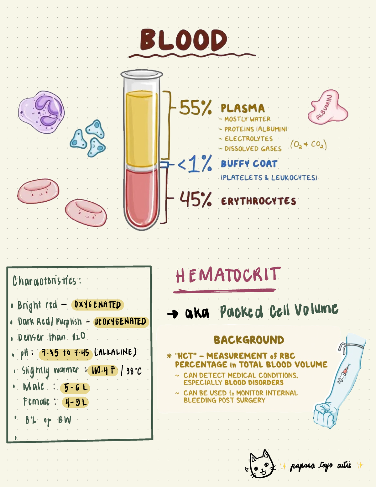 Blood Physiology - characteristies: #MATOCRIT · Bright red-OXYGENATED ...