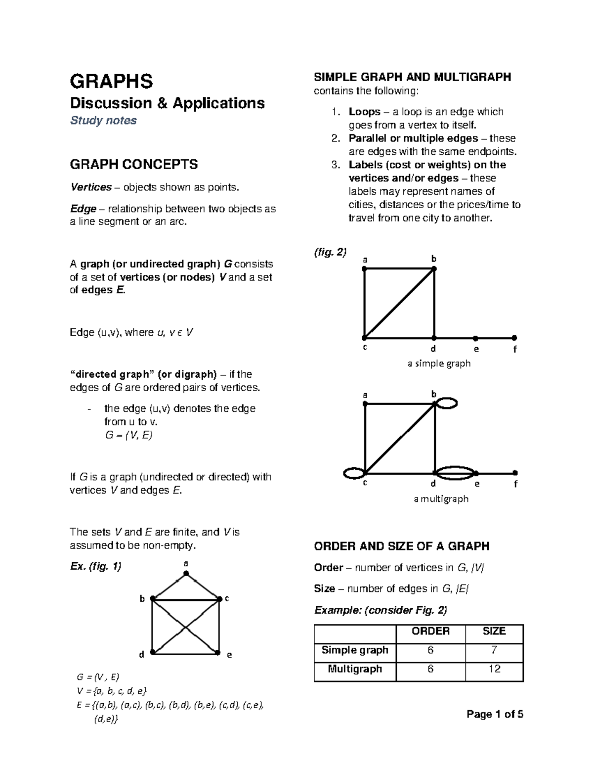 Algebra Graphs Concepts and Applications Study Notes - Page 1 of 5 a b ...