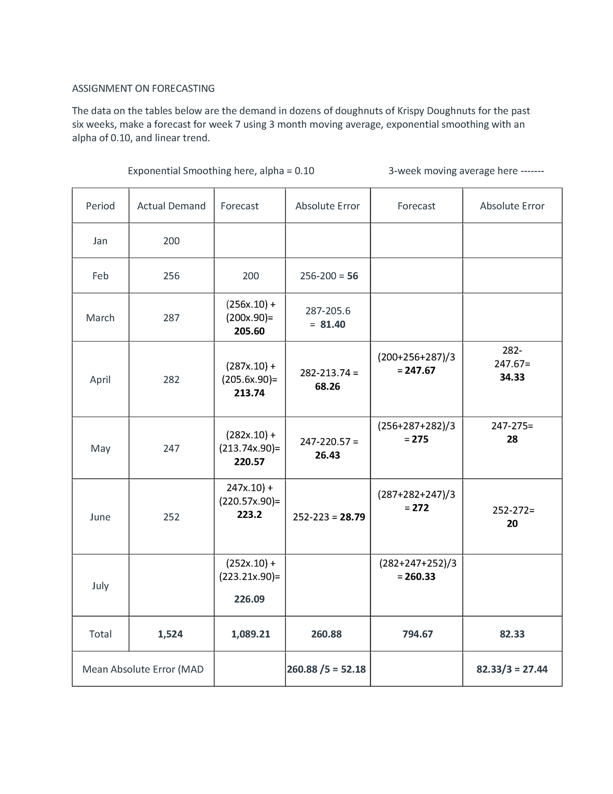 assignment on demand forecasting