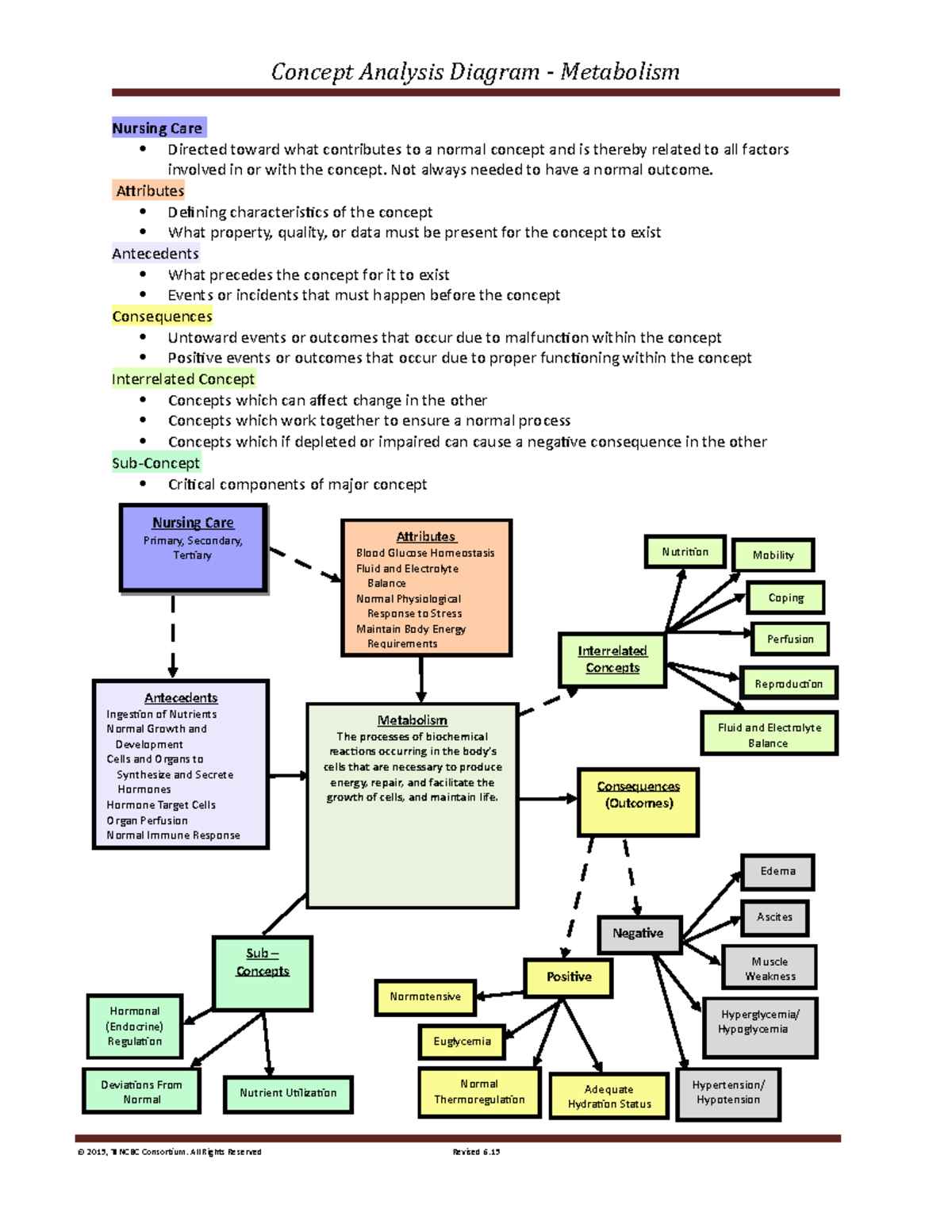 what is a concept analysis nursing