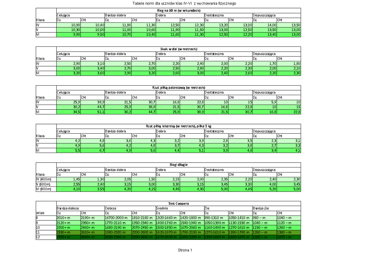 Normy Sprawdzian Z Wychowania Fizycznego www.studocu.com